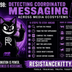 RSG #298: Detecting Coordinated Messaging Across Media Ecosystems