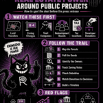 RSG #305: Tracking Real Estate Power Around Public Projects