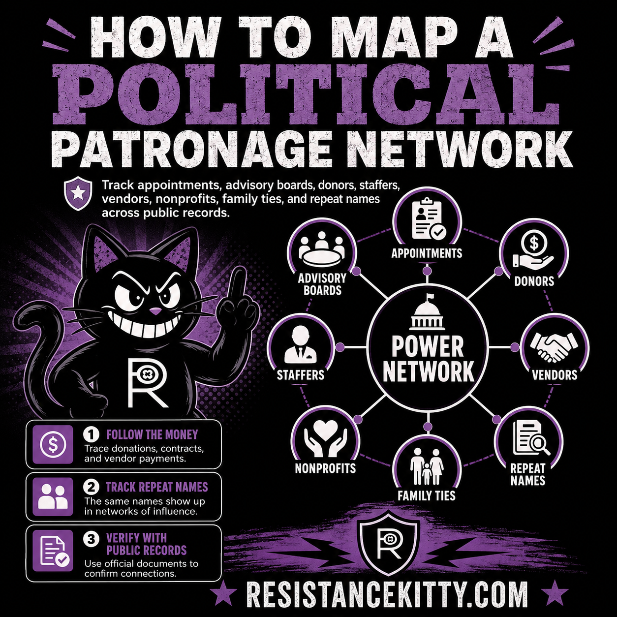 RSG #304: How To Map A Political Patronage Network