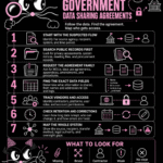 RSG #307: How To Trace Government Data Sharing Agreements
