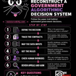RSG #308: How To Reconstruct A Government Algorithmic Decision System