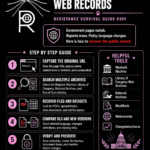 RSG #309: How To Reconstruct Deleted Government Web Records