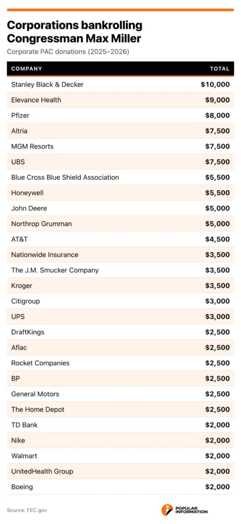 https://popular.info/p/these-corporations-are-supporting